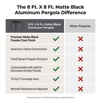 8 Ft. X 8 Ft. Matte Black Aluminum Pergola — Comparison
