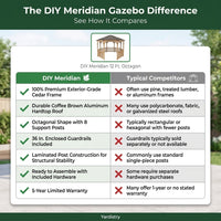 DIY Meridian 12 Ft. Octagon Enclosed Wood Outdoor Patio Gazebo with Brown Hardtop Metal Roof and 36 In. Guard Rail — Comparison
