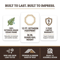 DIY Meridian 12 Ft. Octagon Enclosed Wood Outdoor Patio Gazebo with Brown Hardtop Metal Roof and 36 In. Guard Rail — Results & Stats
