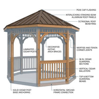 DIY Meridian 12 Ft. Octagon Enclosed Wood Outdoor Patio Gazebo with Brown Hardtop Metal Roof and 36 In. Guard Rail — How It Works