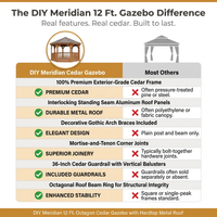 Outdoor Gazebo Built for Year-Round Use, 12ft Octagon, Cedar Wood, Metal Roof, 36in Guard Rails — Comparison